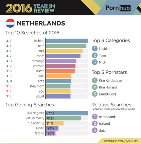 pornhub nederland|Netherlands Porno Video's .